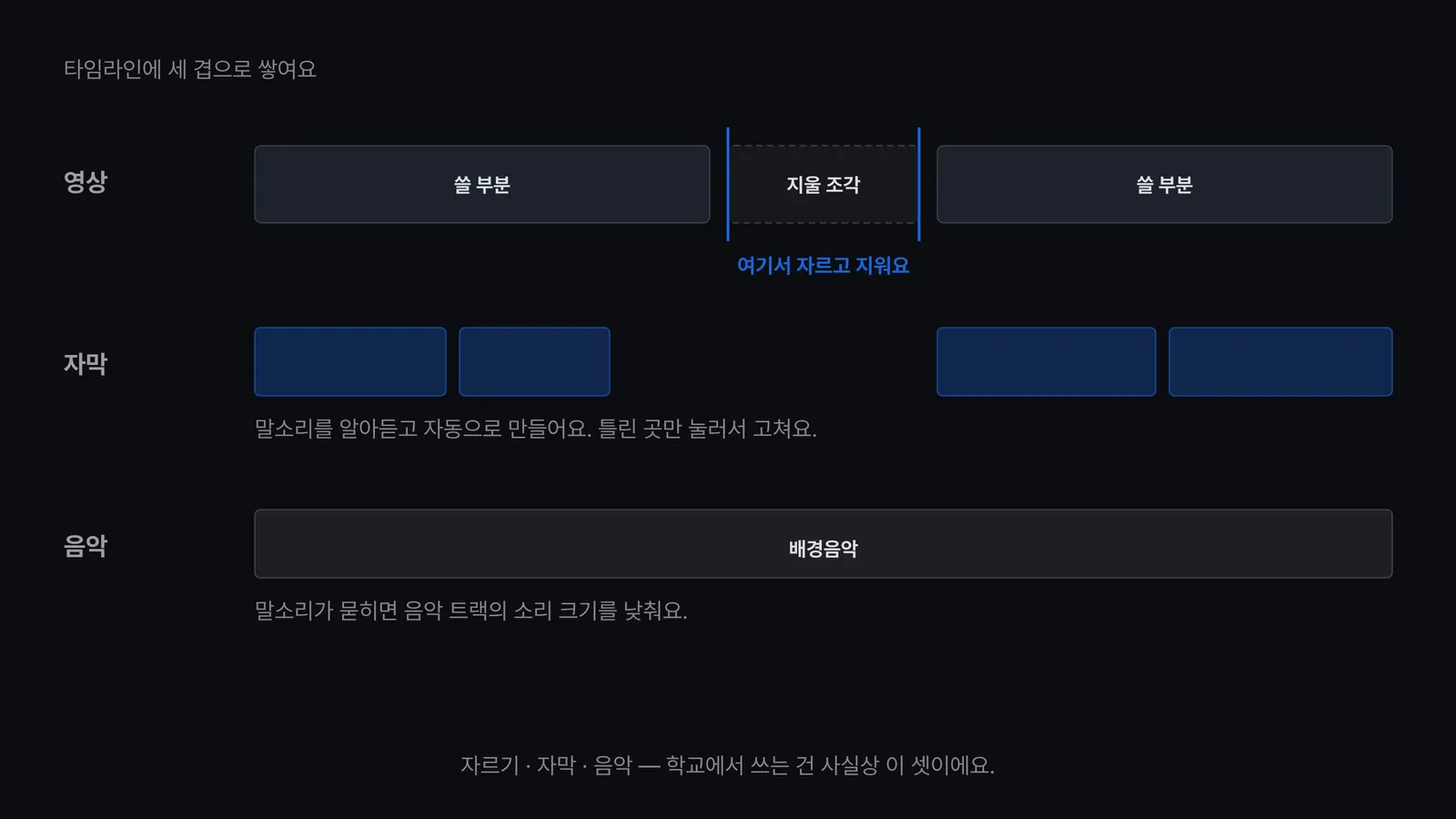 CapCut 가장 많이 쓰는 세 가지 화면