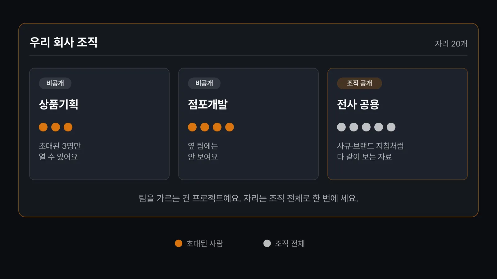 Claude Team 구조부터 봐요 화면