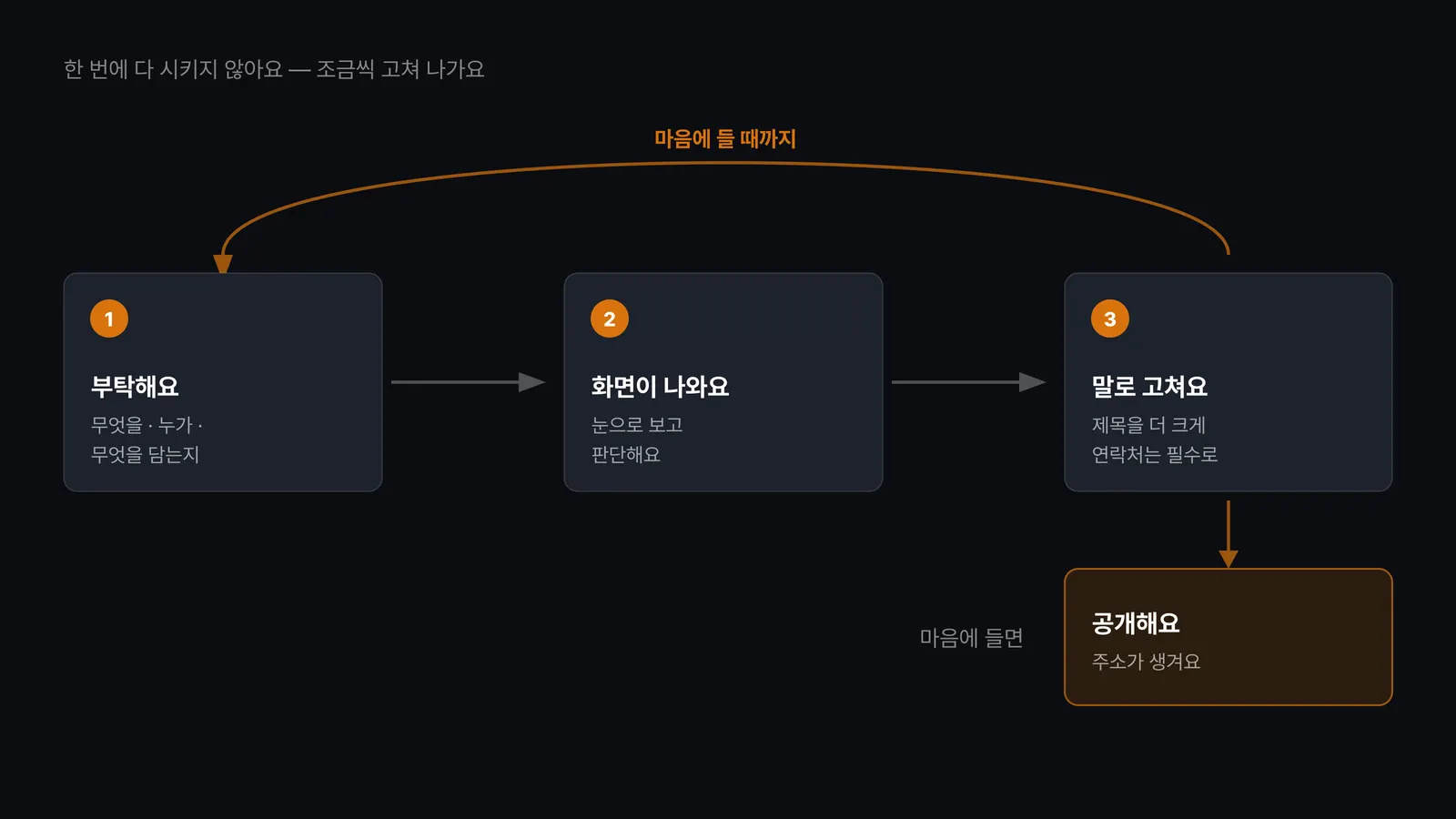Lovable 잘 만들어지는 부탁법 화면